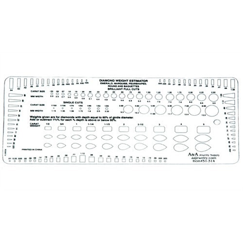 Transparent Multi-Shape Gauge