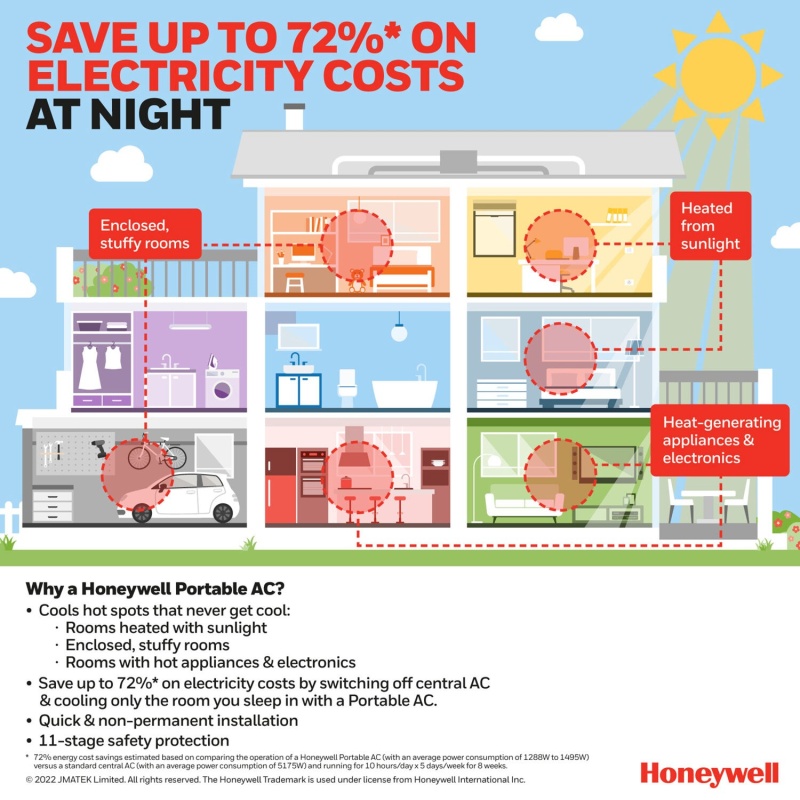 Honeywell 14, 500 Btu Portable Air Conditioner, Dehumidifier & Fan - White