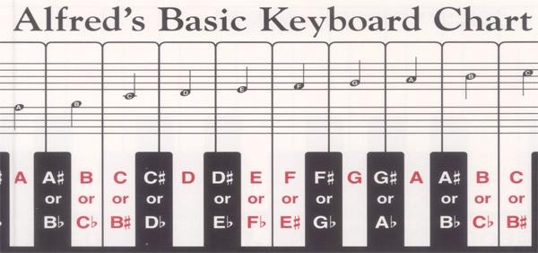 Alfred's Basic Keyboard Chart Chart