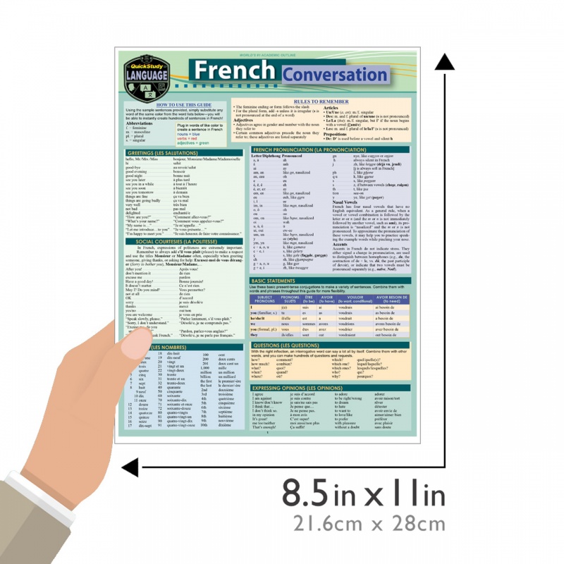 Quickstudy | French Conversation Laminated Study Guide