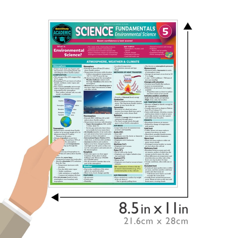 Quickstudy | Science Fundamentals 5 - Environmental Science Laminated Study Guide