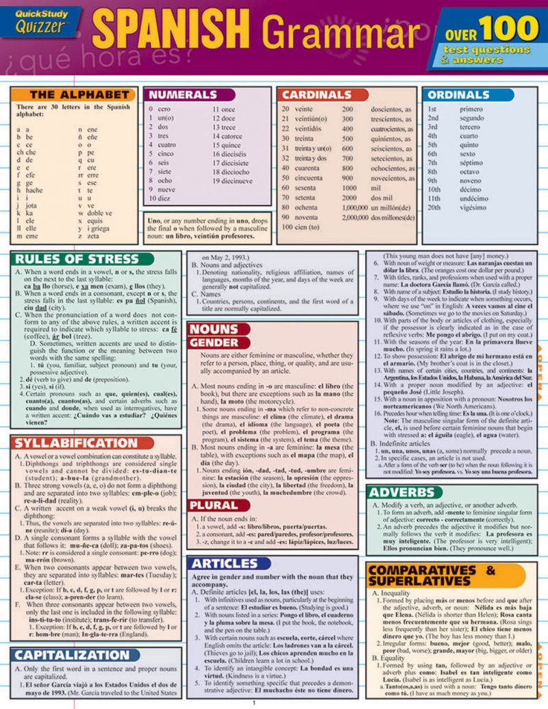 German Grammar: Quickstudy Laminated Reference Guide (Other)
