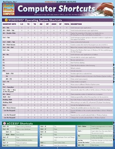 Quickstudy | Computer Shortcuts Laminated Reference Guide