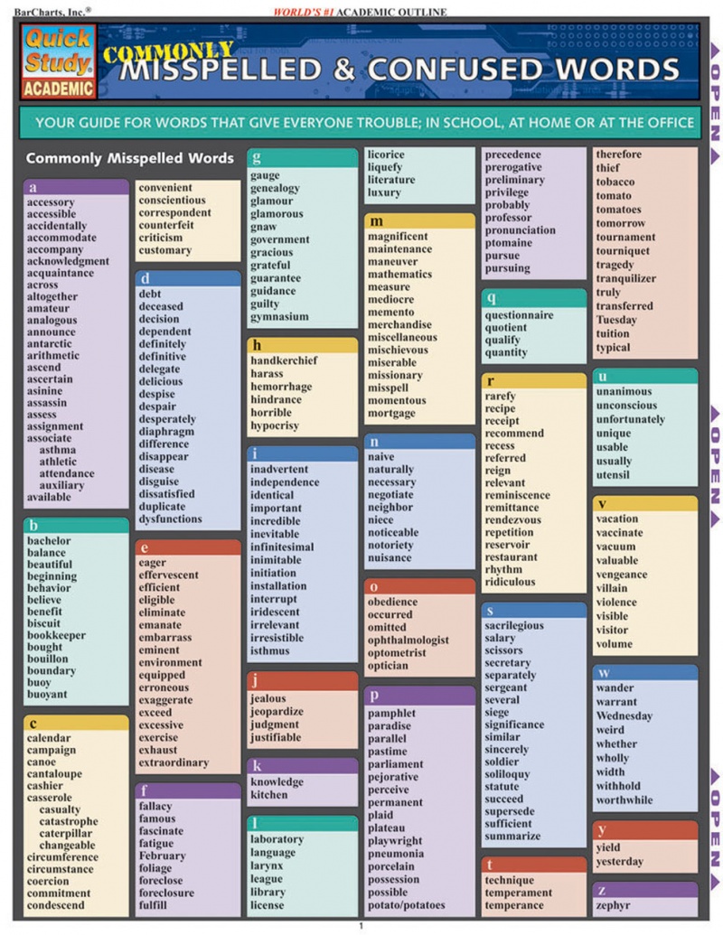 Quickstudy | Commonly Misspelled And Confused Words Laminated Study Guide