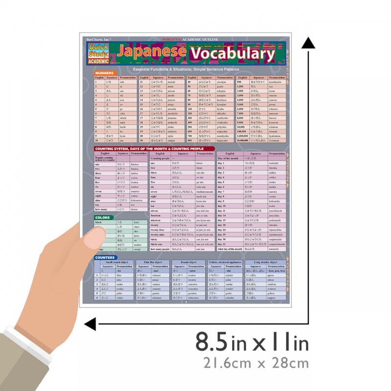 Quickstudy | Japanese Vocabulary Laminated Study Guide