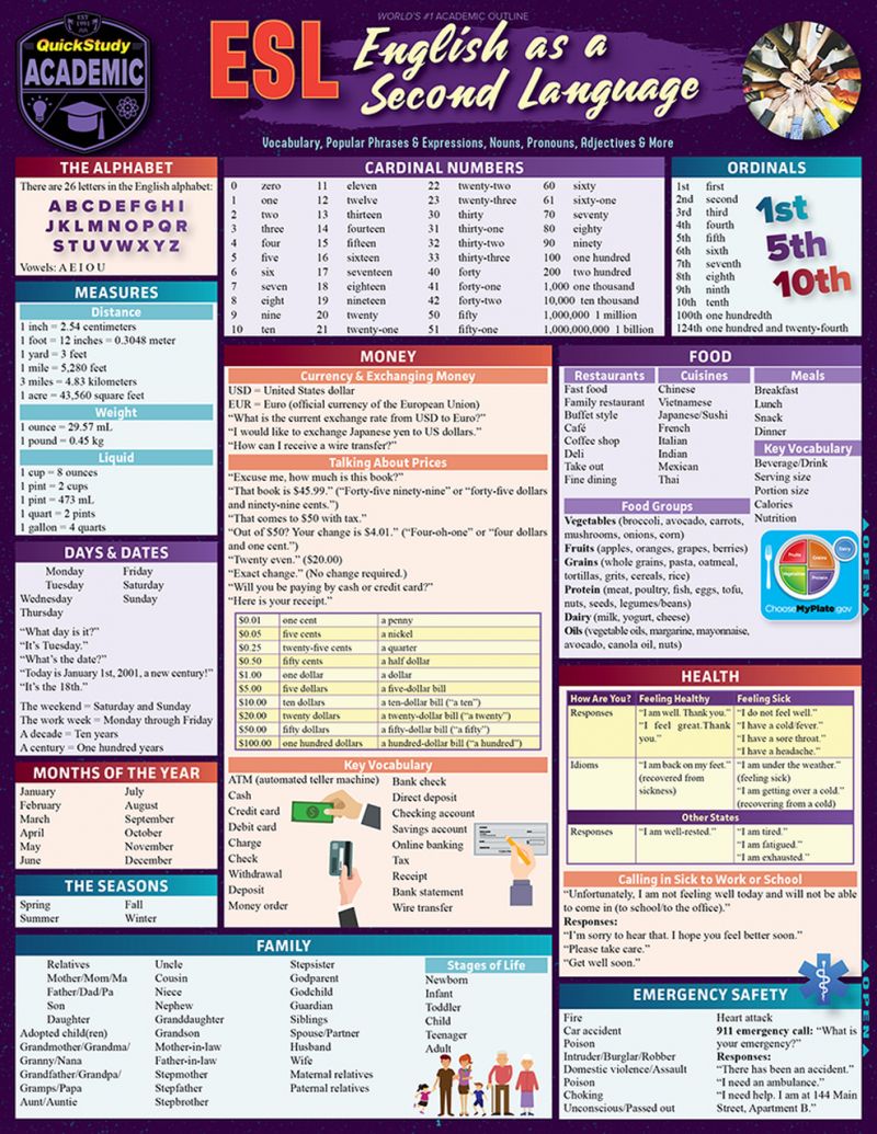 Quickstudy | Esl (English As A Second Language) Laminated Study Guide