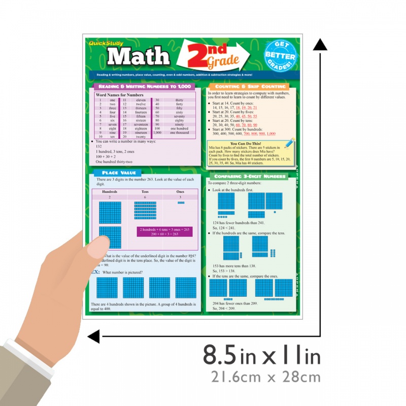 QuickStudy | SAT Tips: Math Laminated Study Guide