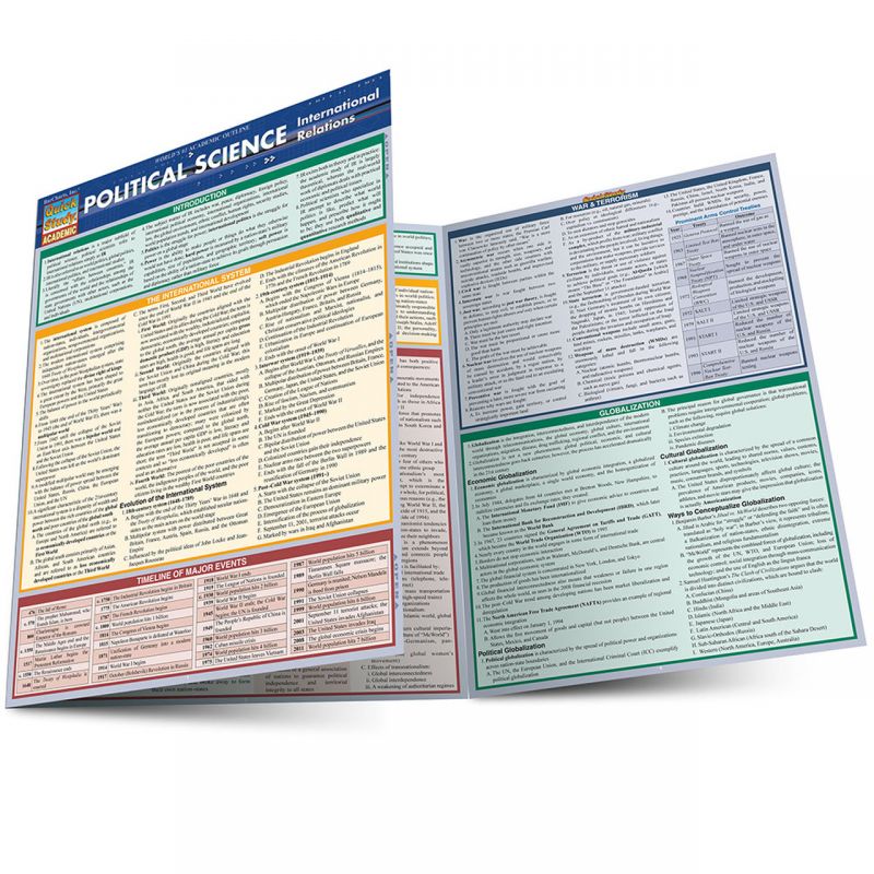 Political Science: Int