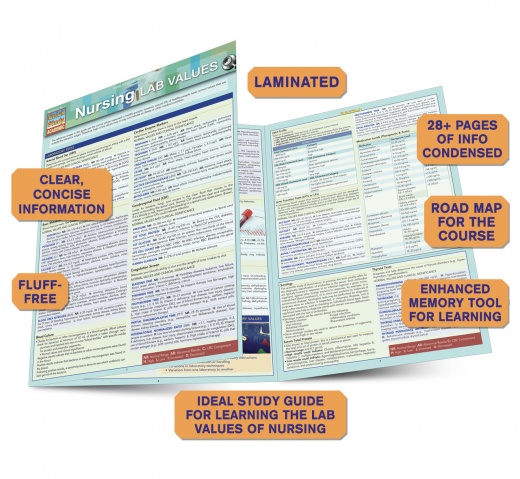NCLEX-RN Study Guide : a QuickStudy Laminated Reference Guide (Other) 