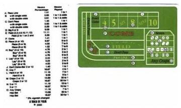 Craps Strategy Card - Casino Supply