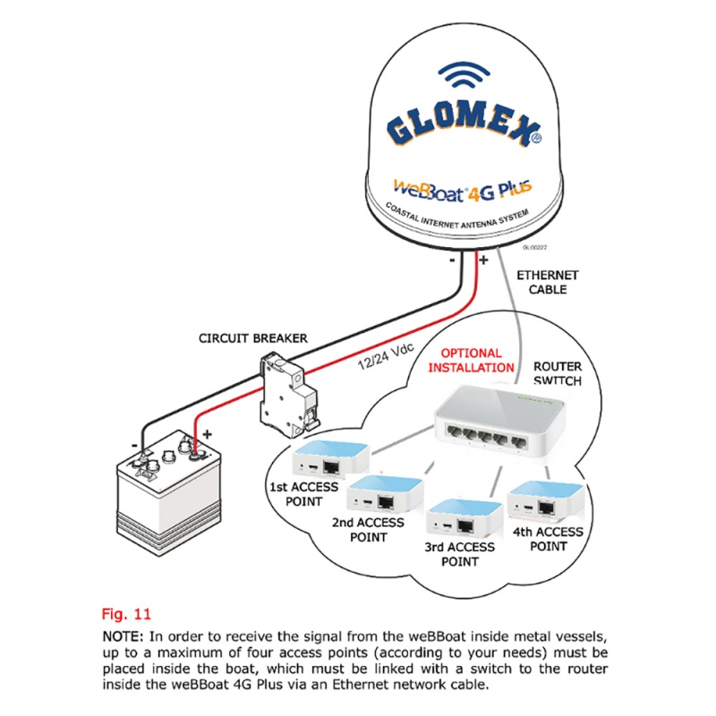Glomex 150Mbps Wireless N Nano Router/Access Point