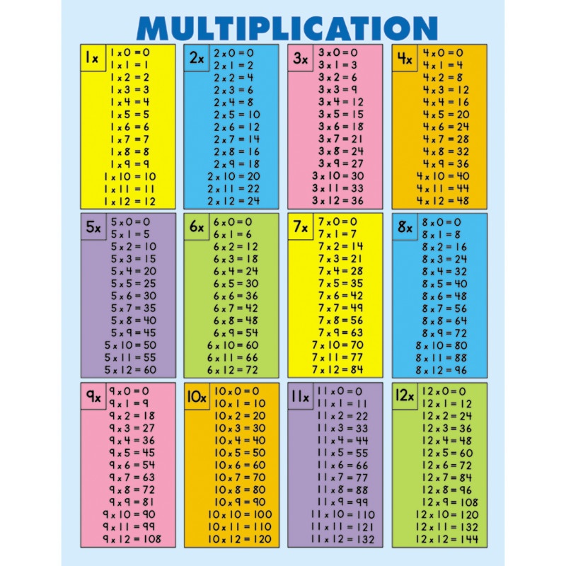 Multiplication Tables Jumbo Pad 30/Pk