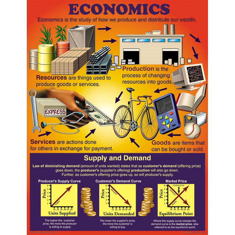 Chartlet Economics