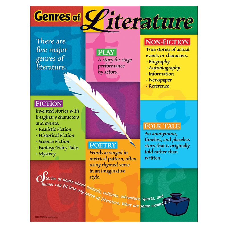 chart-genres-of-literature-gr-5-8-17-x-22