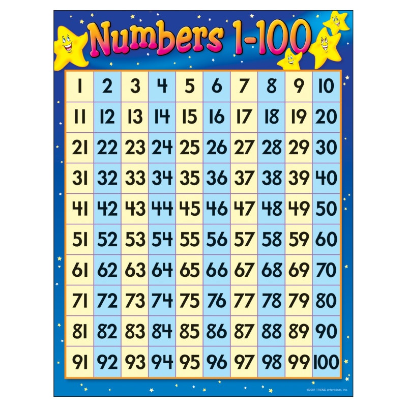 Chart Numbers 1-100 17 X 22 Gr 1-2