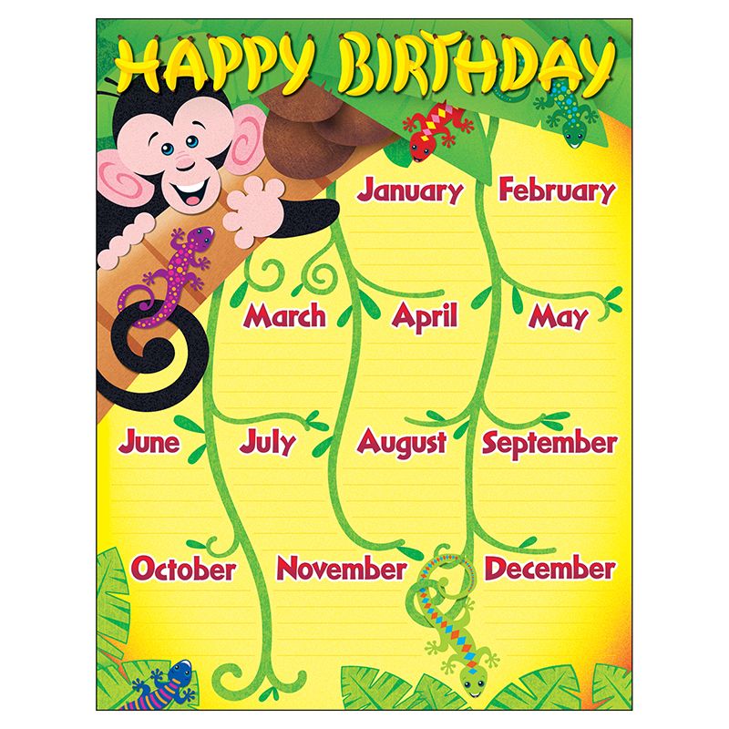 Chart Monkey And Geckos Birthday