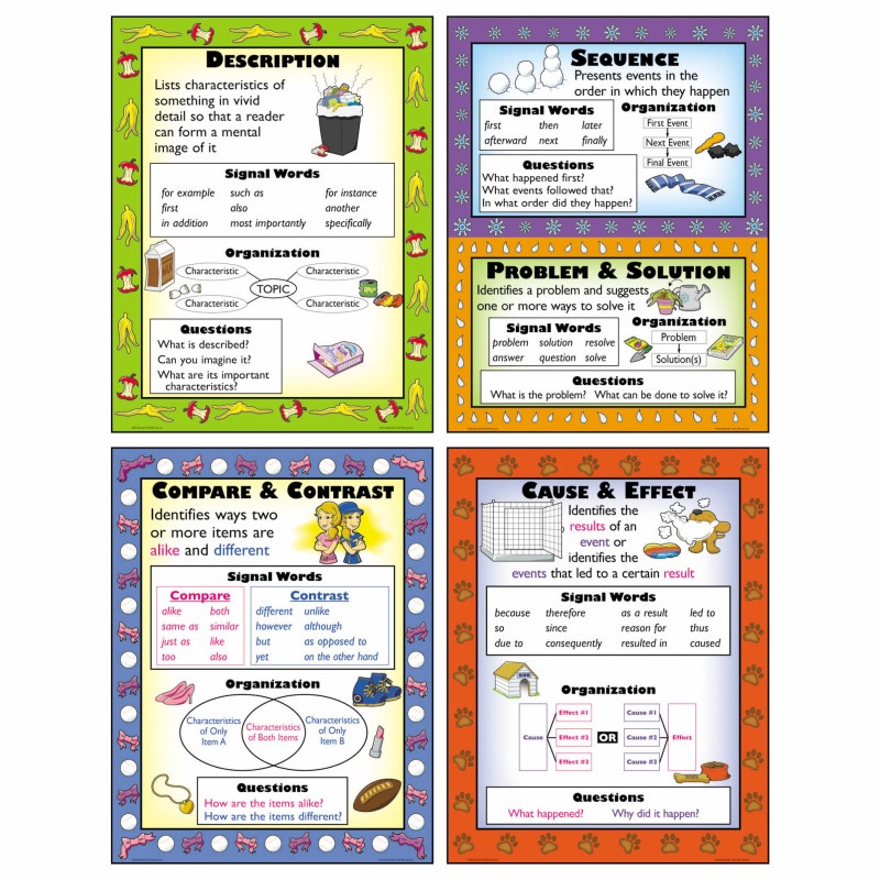 Informational Text Structures Teaching Poster Set