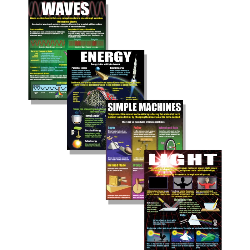 Physical Science Basics Poster Set