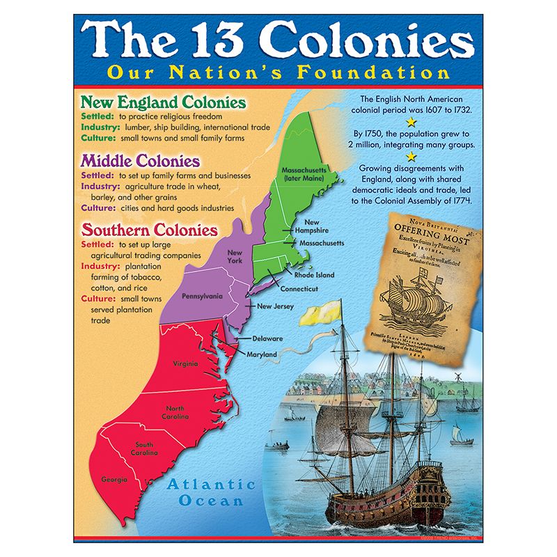 Colonies Learning Chart