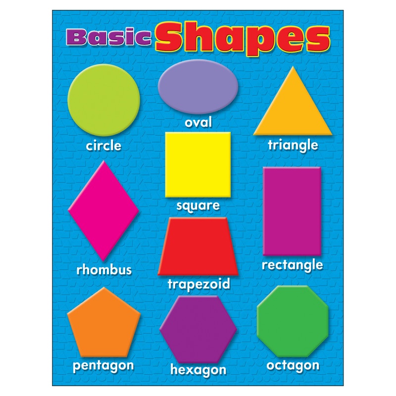 Learning Charts Basic Shapes