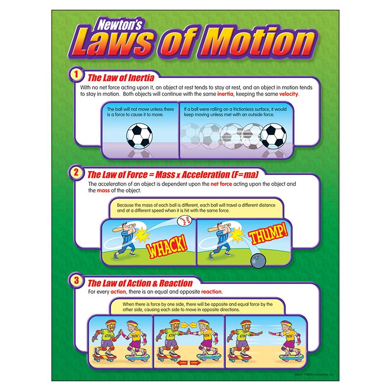Chart Newtons Laws Of Motion
