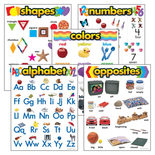 Combo Pks K Basic Skills Alphabet Shapes Numbers Colors & Opposites Learning Charts