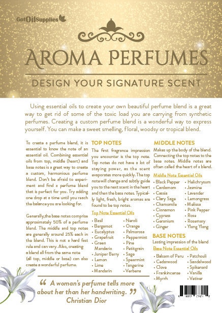 Aroma Perfumes Recipes (12 Sheets)