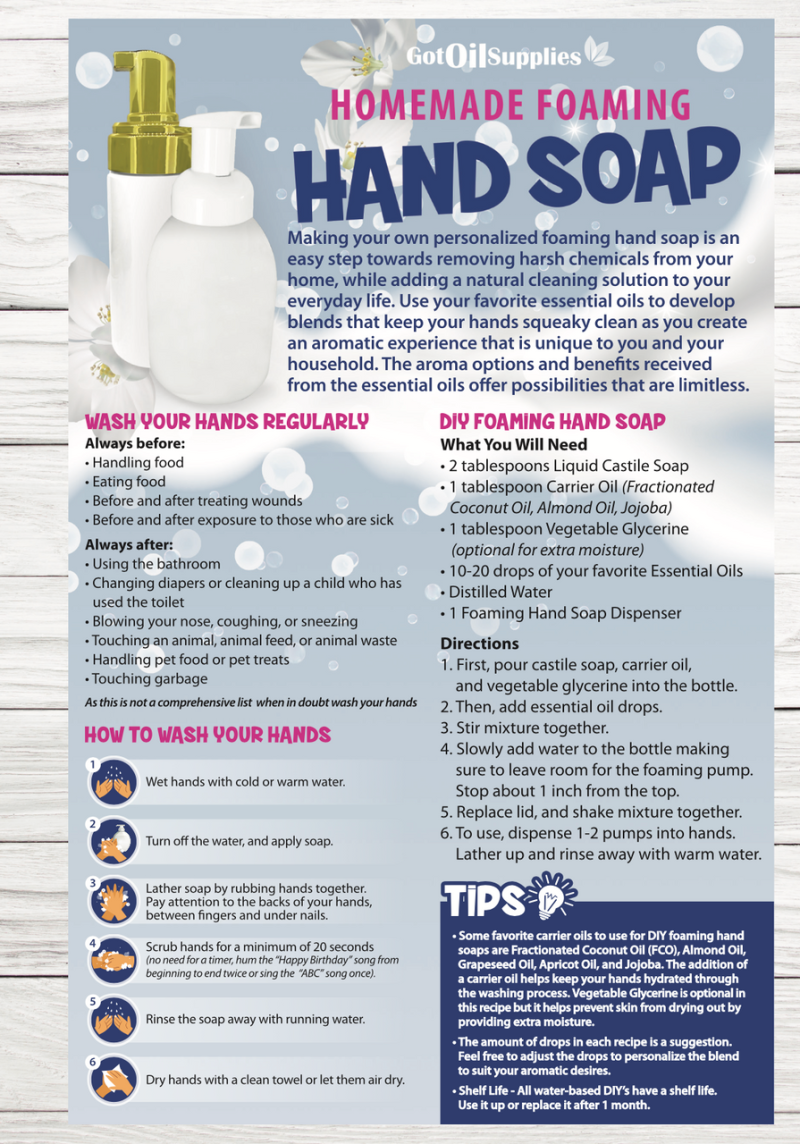 Homemade Foaming Hand Soap Resource Card