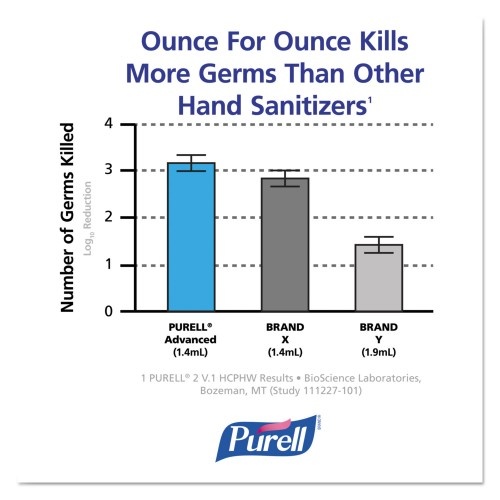 Purell Advanced Gel Hand Sanitizer, 2 Oz Pump Bottle, Refreshing Scent, 24/Carton