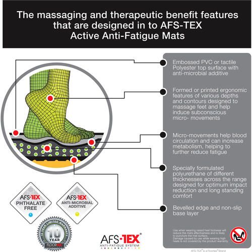 Floortex 6000X Extra-Long Active Anti-Fatigue Mat