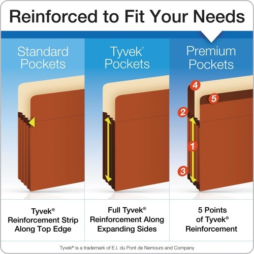 Pendaflex Premium Reinforced Expanding File Pockets, 3.5" Expansion, Legal Size, Red Fiber, 10/Box