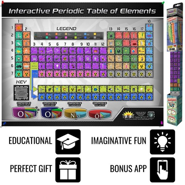 Popar Periodic Table Of Elements 4D Smart Chart & App-Large