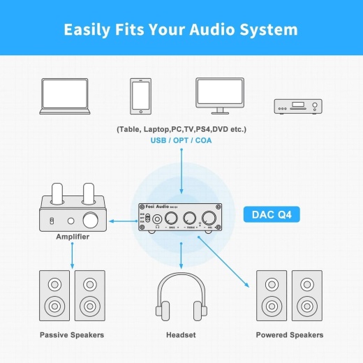 Fosi Audio Q4 Mini Stereo Gaming Dac And Headphone Amplifier