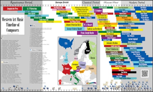 Western Art Music Timeline Banner 7' x 10' by Elmused