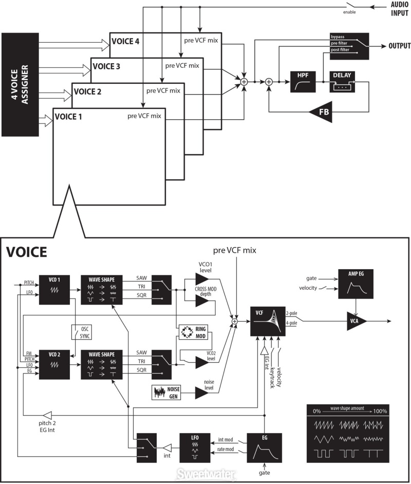 Korg 4-Voice Analog Synthesizer