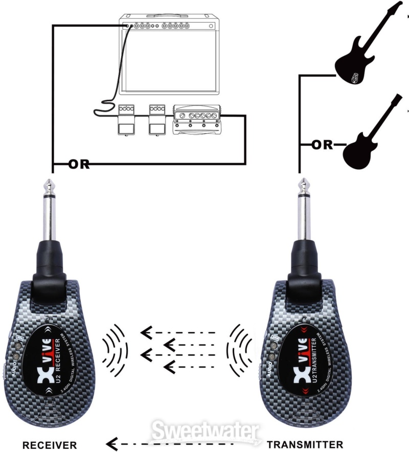 Xvive U2 Digital Wireless Guitar System - Carbon