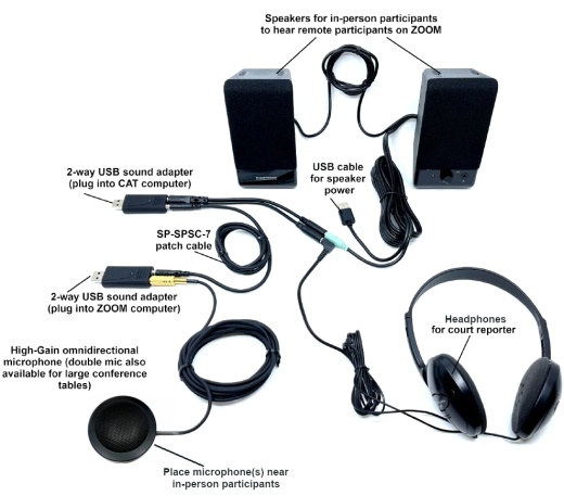 Sound Professionals Complete Zoom Hybrid Recording System – Record Everyone